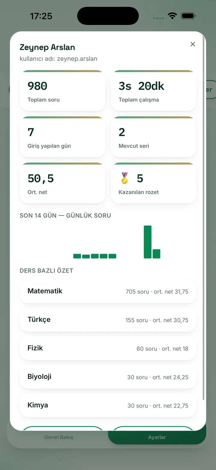 Öğrenci detayı: 980 soru, ortalama net 50,5