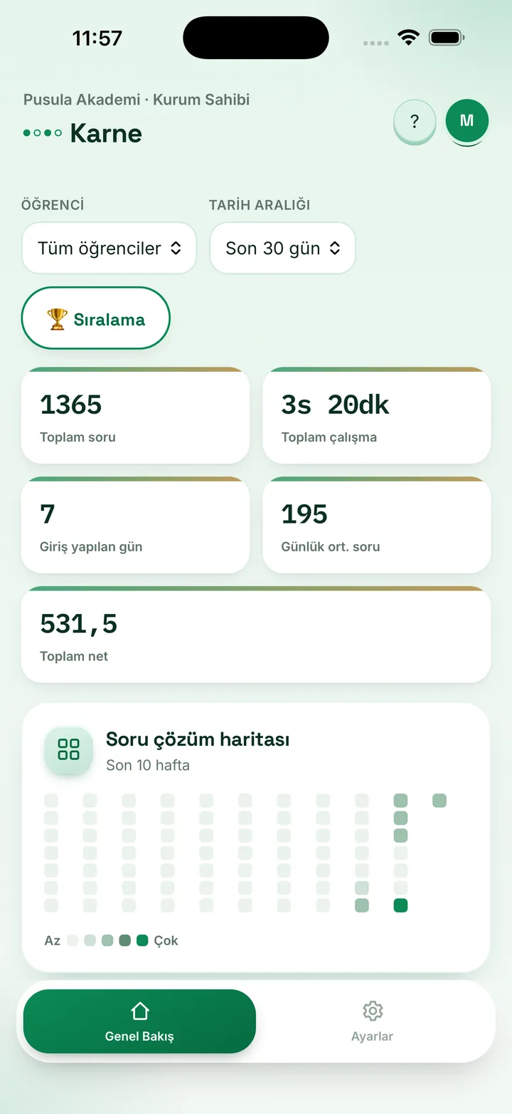Kurum paneli