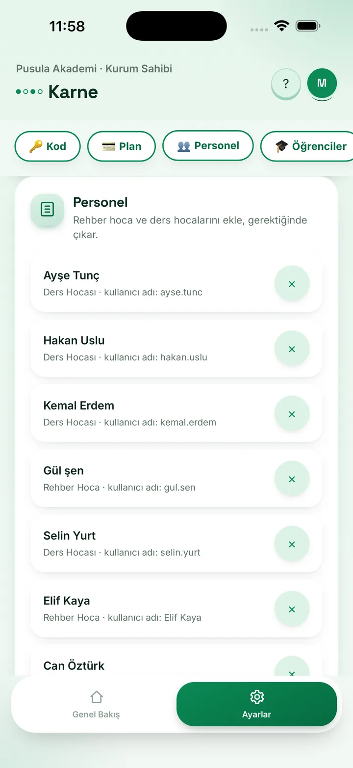 Personel